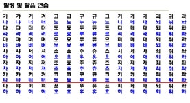 6주 차. 보이스 트레이닝 (3)