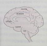 힐링독서 : 행복도 배워야 합니다_PART 2