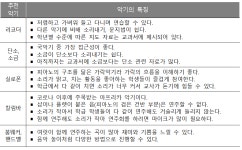 음악 수업, 생각보다 어렵지 않아