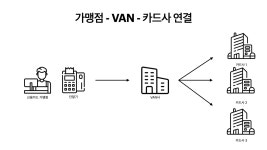 카드결제 도우미 VAN