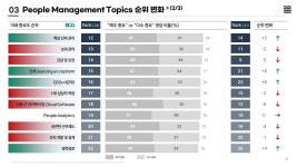 2-1. 글로벌 컨설팅펌이 제시하는HR 과제 우선순위