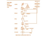 닭파는 대기업의 마스터플랜(2)
