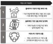 [IT린이] 크리에이터가 갑인 세상이 온다