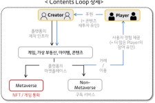 [IT린이] 크리에이터가 갑인 세상이 온다