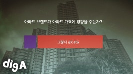 03화 한국 아파트, 왜 집이 아니라 계급이 됐을까?