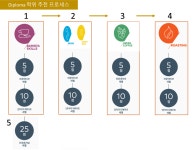 바리스타 자격증뭘 취득해야 할까?