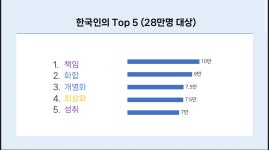 강점기반워크샵 1화