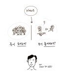 [브런치북] ch1. 한 장으로 시작하는 경제