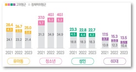 디지털교과서에 대한 논점 #2