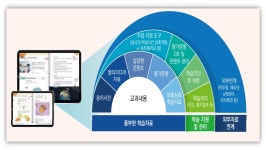 디지털교과서에 대한 논점 #1