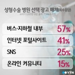 그랜드 성형외과는 어떻게 성장하였나