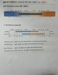 심리상담 1주 차 후기