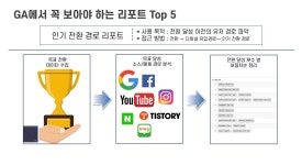 구글 애널리틱스에서 필요한 기능만 알아보기