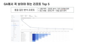 구글 애널리틱스에서 필요한 기능만 알아보기