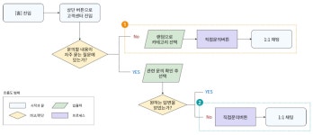세탁이 필요할 때, 세탁특공대