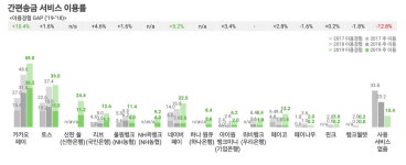 1-1. 당신을 제일 잘 아는, 카카오페이(상)