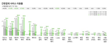 1-1. 당신을 제일 잘 아는, 카카오페이(상)