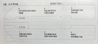 MMCA. 시대를 보는 눈: 한국근현대미술. 1부.