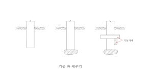 기초공사를 하다