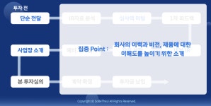 매력적인 사업계획서 작성하기 : 목적에 따라서