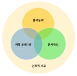 어떻게 나를 발전시킬 것인가?