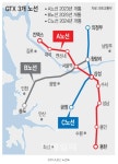 동탄신도시