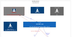 자료를 10초만에 유용한 데이터로 바꾸는 법