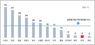 20화 리테일 강자 이마트는 왜 B2B 사업에 집중 안 하지?