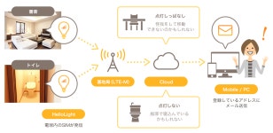 스마트 & 디지털 화장실 2.0 시대가 다가왔다.