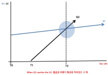 2-1. Money-pipeline이 삶에 끼치는 영향