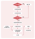 08화 [글쓰기&책쓰기] 원고는 어떻게 책이 되나?