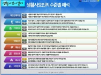 04화 자기 분석을 기반한 진로상담 04화 자기 분석을 기반한 진로상담 