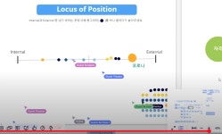 대면과 원격 퍼실리테이션 교육의 4가지 형태 대면과 원격 퍼실리테이션 교육의 4가지 형태 