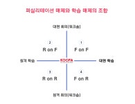 대면과 원격 퍼실리테이션 교육의 4가지 형태 대면과 원격 퍼실리테이션 교육의 4가지 형태 