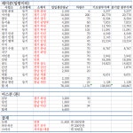 유진기업 - 봄바람이 불어온다 (15년 2월 작성)