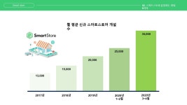 강의안 | 네이버 스마트스토어 개요 및 판매전략