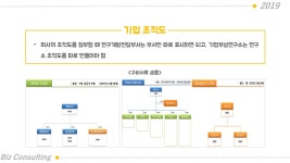 강의안 공유 | 기업부설연구소 컨설팅 실무