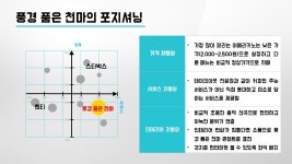 강의안 공유 | 마을기업 카페 운영 전략 2