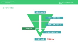 강의안 | 네이버 스마트스토어 개요 및 판매전략