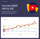 유튜브, 어떻게 활용하면 좋을까?