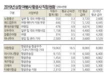 돈을 벌고 싶으면 여행업을 떠나라