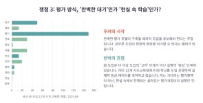 IB 교육, 어떻게 받아 들일 것인가?