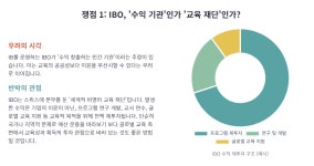 IB 교육, 어떻게 받아 들일 것인가?