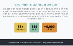 IB 교육, 어떻게 받아 들일 것인가?