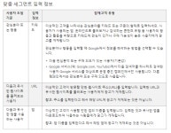 구글애즈(Google Ads),필요할때 사용하세요-3편