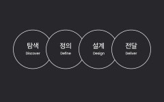 01화 프로덕트 디자인이 뭐예요?