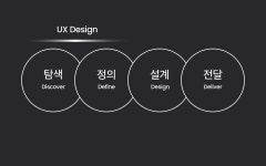 01화 프로덕트 디자인이 뭐예요?