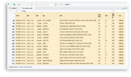 R과 Googlesheets를 함께 써보자