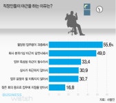 퇴근후의 삶은 나의 것이 아니었다.