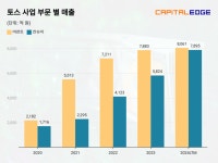 토스, 정말 미국 가면 기업가치가 높아지나요